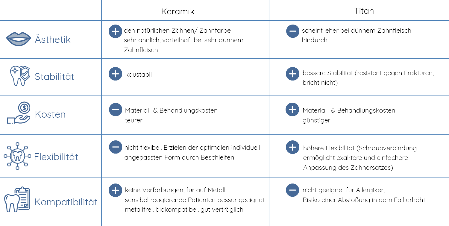 keramik vs titan vorteile nachteile - keramikimplantate münchen  