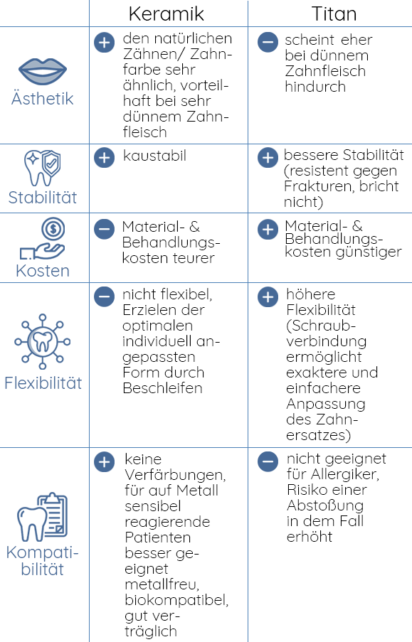 keramik vs titan vorteile nachteile - keramikimplantate münchen  